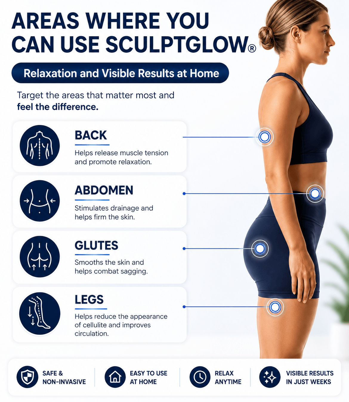 Blissway SculptGlow™ Firmer, More Toned Skin