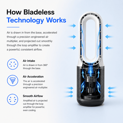 AirLuxe™ Bladeless Desk Fan